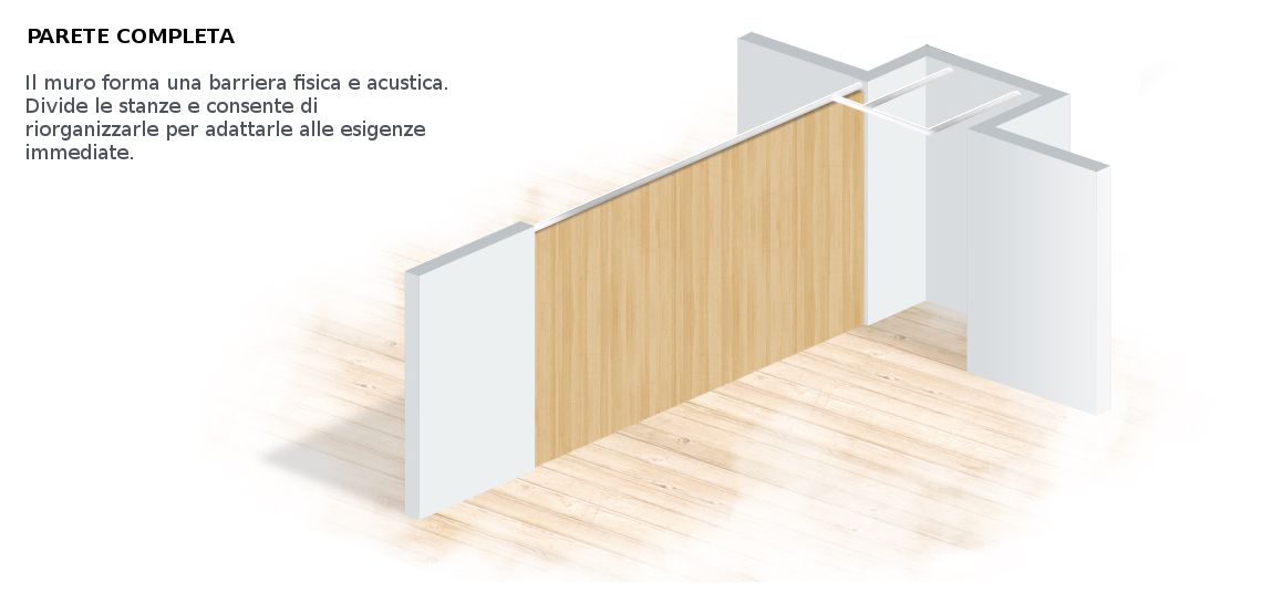 3-Parete-completa-txt