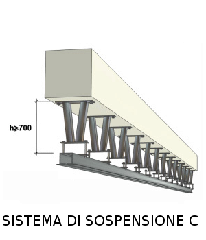 sysC6