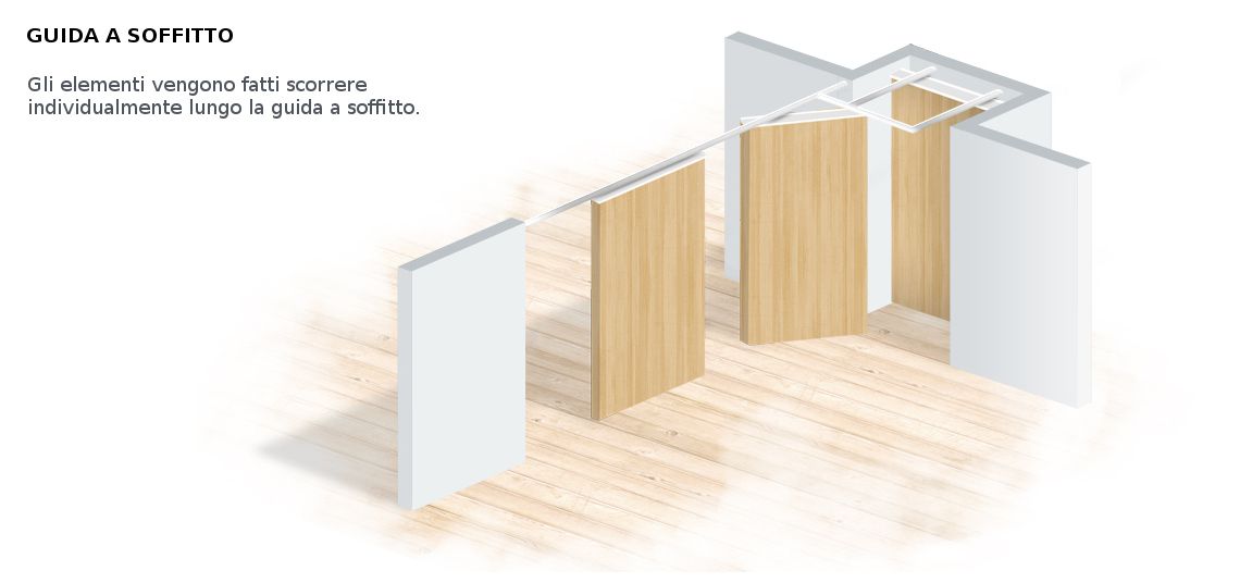 2GUIDA-A-SOFFITTO-TXT