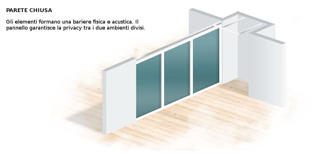 3-optimal50-p1d-PANNELLO-CHIUSO
